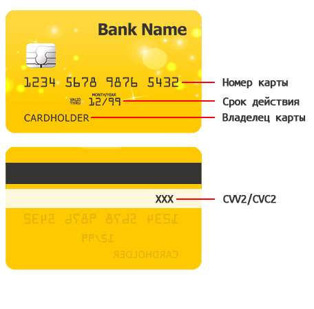 Владелец карты. Что такое CVC на карте. Что такое cvc2 на карте Ощадбанка.
