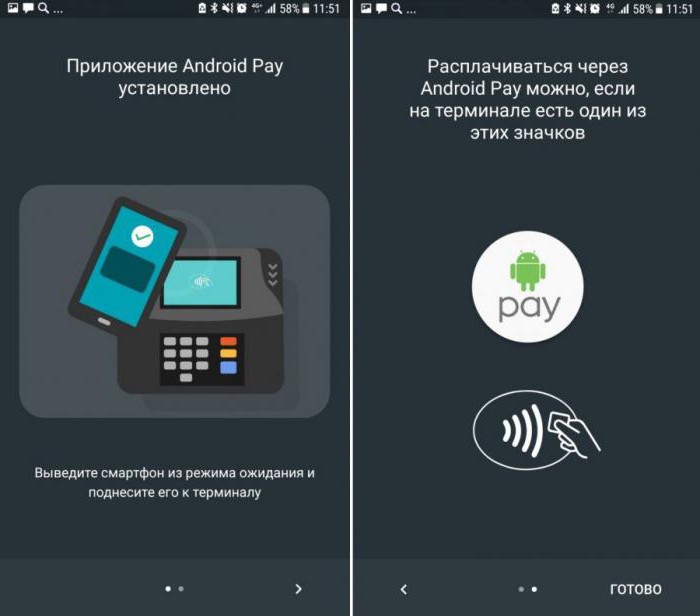 android pay сбербанк