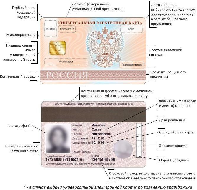 универсальная электронная карта россии