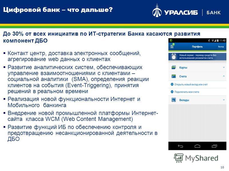 Смс банк уралсиб. УРАЛСИБ банк. Структура банка УРАЛСИБ. Продукты банка УРАЛСИБ. Цифровой банк.