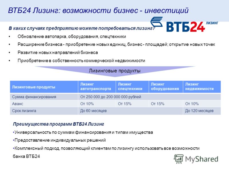 Сайт втб банка обновить приложение. Проект банка ВТБ. Сотрудники ВТБ лизинга.