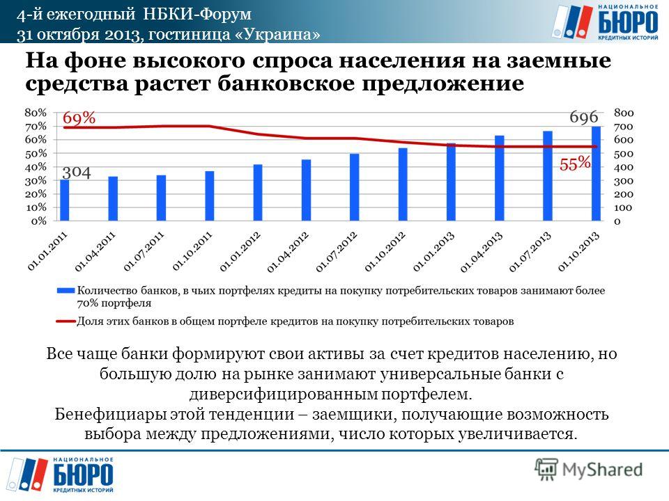 Национальный банк кредитных историй. Национальное бюро кредитных историй. Национального бюро кредитных историй (НБКИ).. НБКИ кредитная история. НБКИ логотип.