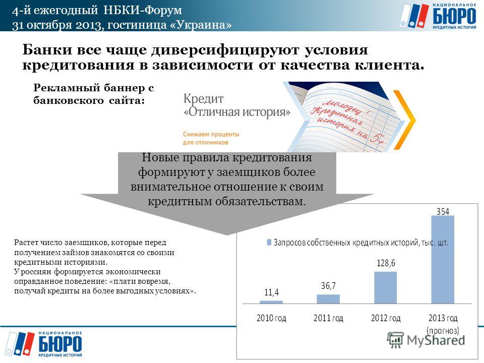 Бюро кредитных историй г. Национальное бюро кредитных историй. НБКИ официальный сайт. Бюро кредитных историй официальный сайт. Анализ деятельности национального бюро кредитных историй.