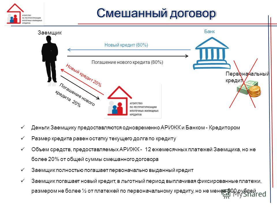 Смешанный договор виды. Примеры смешанных договоров. Смешанный договор это договор. Смешанные договоры примеры. Образец смешанного договора.