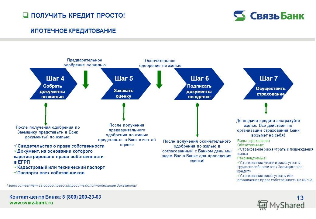 После одобрения сфр. Схема ипотечного кредитования. Процесс ипотечного кредитования. Схема одобрения кредита. Этапы предоставления ипотечного кредита.