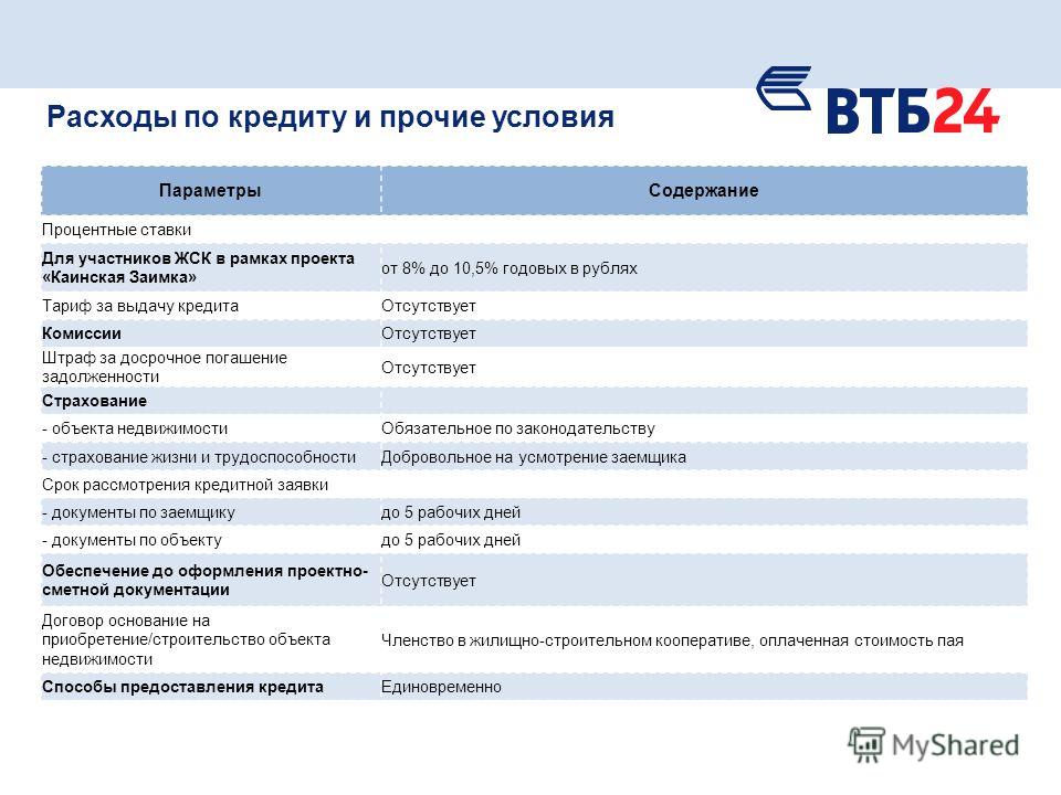 Втб кредитные проценты