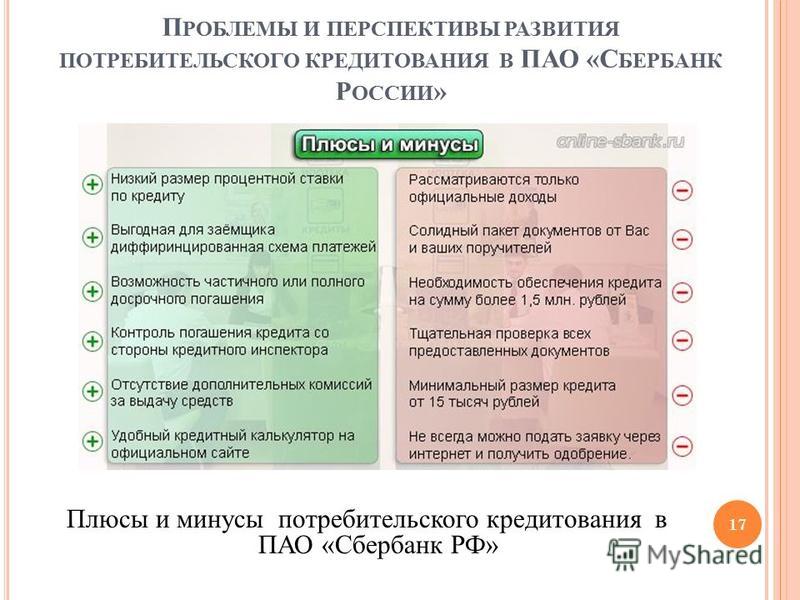 Формирование кредита