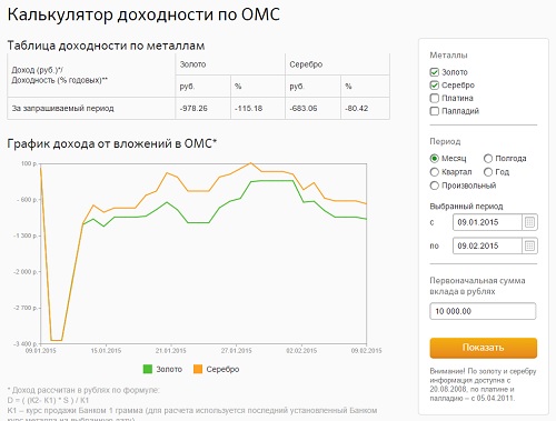 Калькулятор доходности по ОМС Сбербанк России