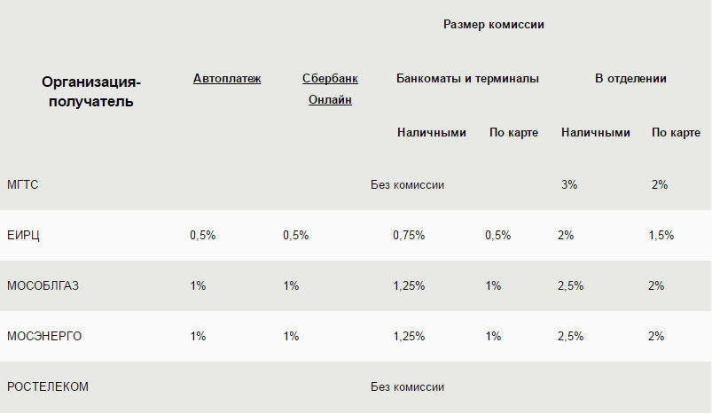 Почему сбербанк берет комиссию за жкх