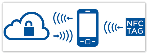 Технология NFC на смартфонах