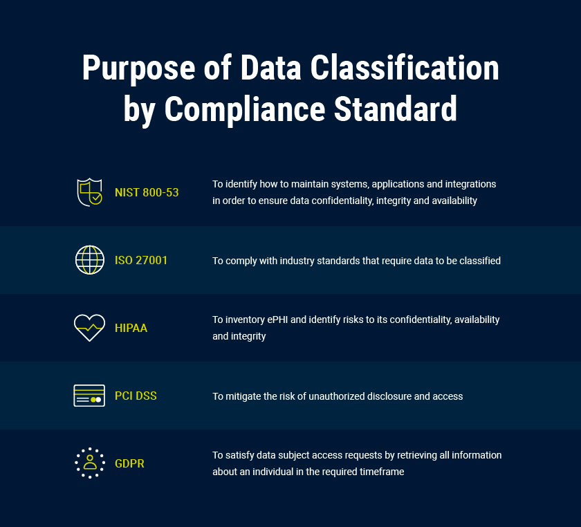 Purpose of Data Classification