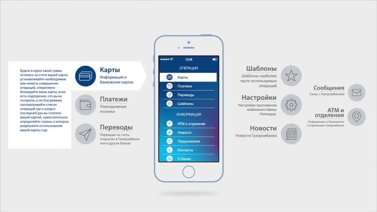 Обзор системы «Телекард» от Газпромбанка: подключение, добавление карты, услуги