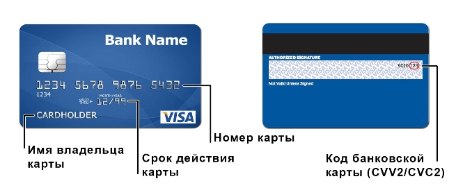 Деньги на телефон через карту УралСиб и оплата других услуг