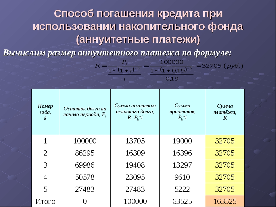 Схемы погашения кредитов дифференцированные и аннуитетные платежи