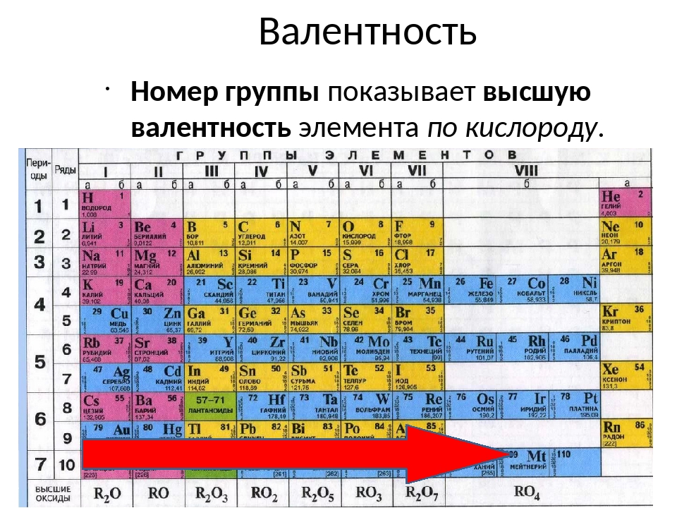 Как определить группу элемента. Таблица валентности. Элементы и их валентности. Валентные химические элементы. Валентность элементов таблица.
