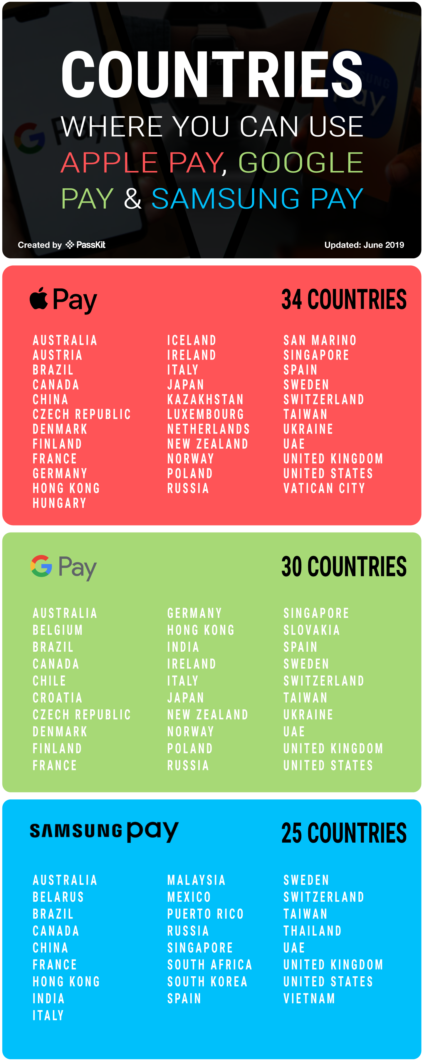 Countries where you can use Apple Pay, Google Pay and Samsung Pay