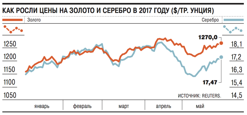 Курс Металлов Продажа