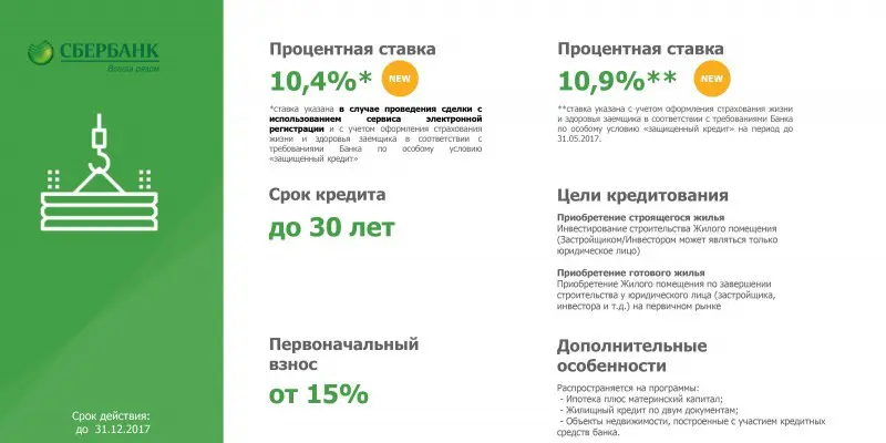 Поднимают ли банки проценты по ипотеке