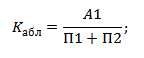Коэффициент абсолютной ликвидности. Формула оценки