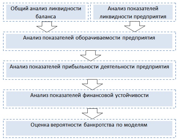 Кредитоспособность предприятия. Методы оценки