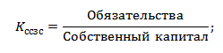 Коэффициент соотношения собственных и заемных средств