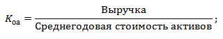 Показатель оборачиваемости активов. Формула