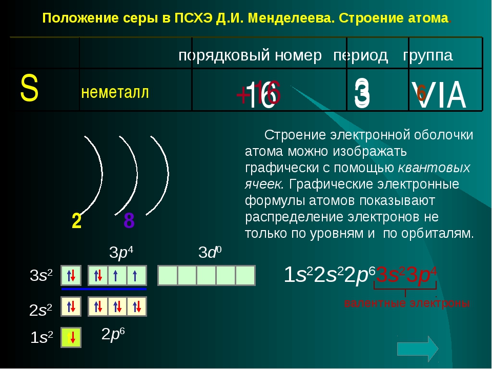 План характеристики элемента хром