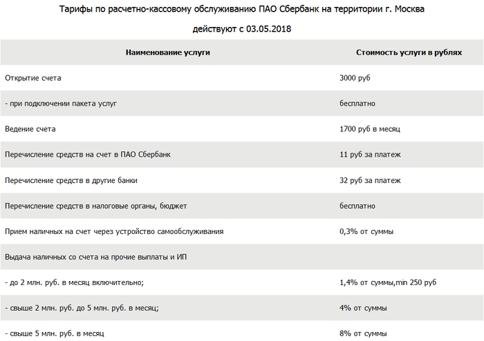 Тарифы на банковские услуги. Сбербанк расчетно-кассовое обслуживание юридических лиц тарифы. Сбербанк тарифы РКО для физических лиц 2021. Тарифы РКО Сбербанк. Тарифы РКО Сбербанк для юридических лиц.