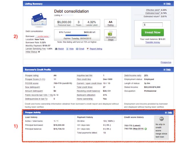 Prosper Listing Summary