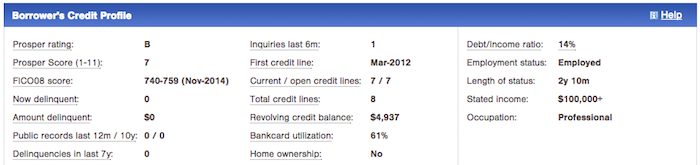 Prosper borrowers credit profile