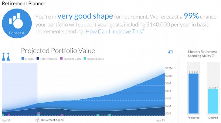 Retirement Planner Personal Capital