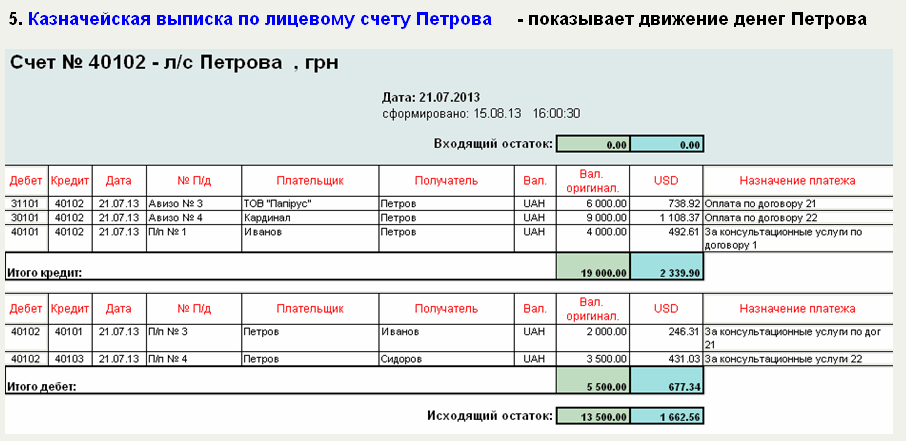 Лицевой счет что это такое. Выписка по счету банка. Выписка операций по лицевому счету.