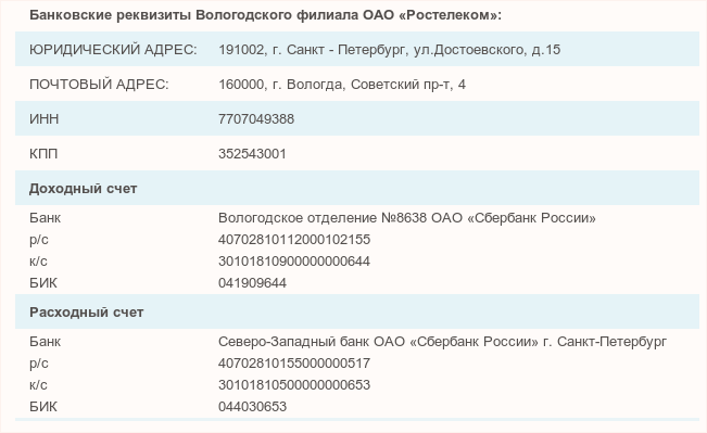 Реквизиты сбербанка волго вятского банка нижний новгород. БИК Сбербанка Вологда. КПП это банковский реквизит. 012520101 БИК банка.