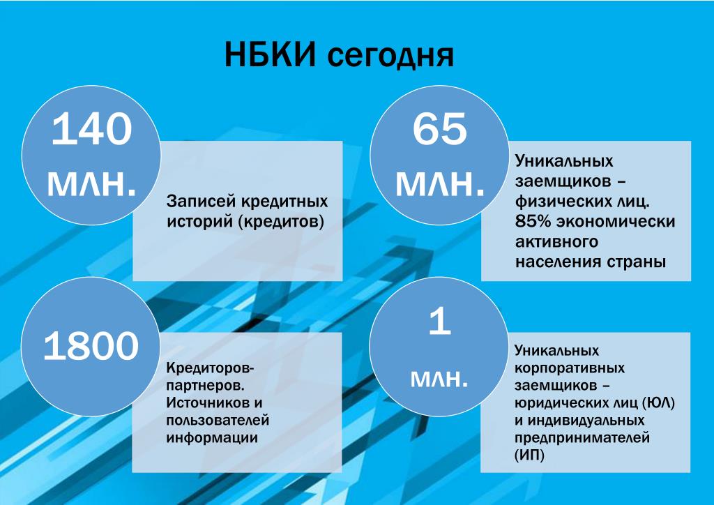 Источники кредитной истории. Национальное бюро кредитных историй. Кредитная история физического лица. Кредитная история заемщика. Кредитование корпоративных заемщиков.