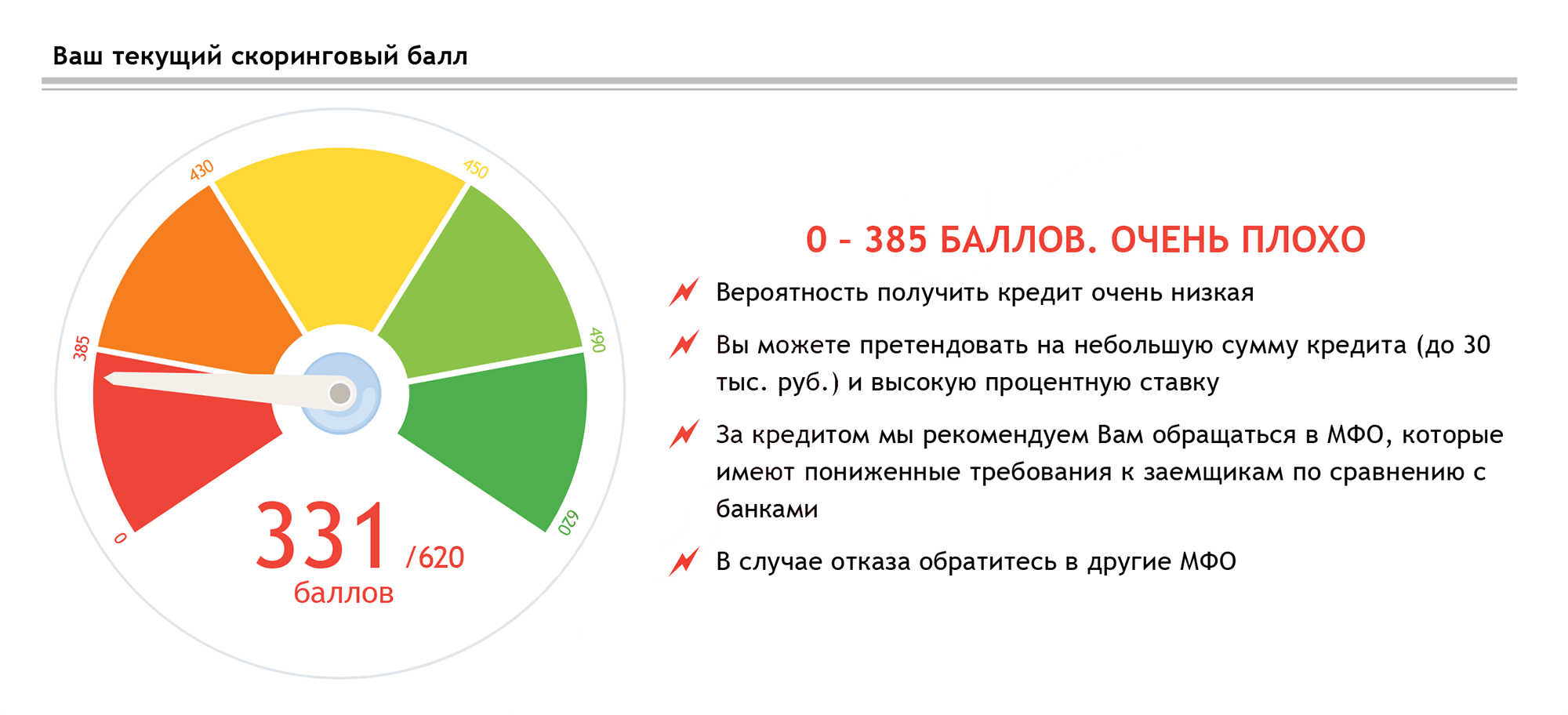 Пример кредитного рейтинга в этом БКИ