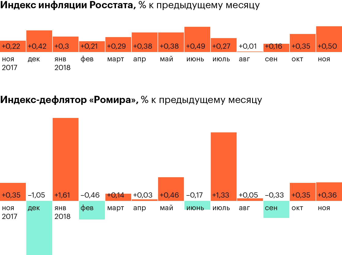 Индекс инфляции по данным росстата. Инфляция. Росстат инфляция. Инфляция Ромир.