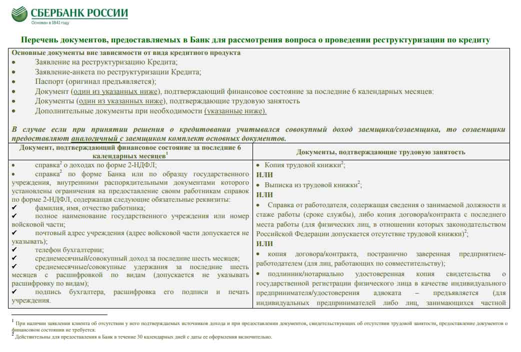 Письмо в банк о реструктуризации долга по кредиту образец