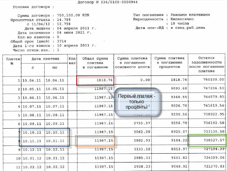 График платежей для полной досрочки