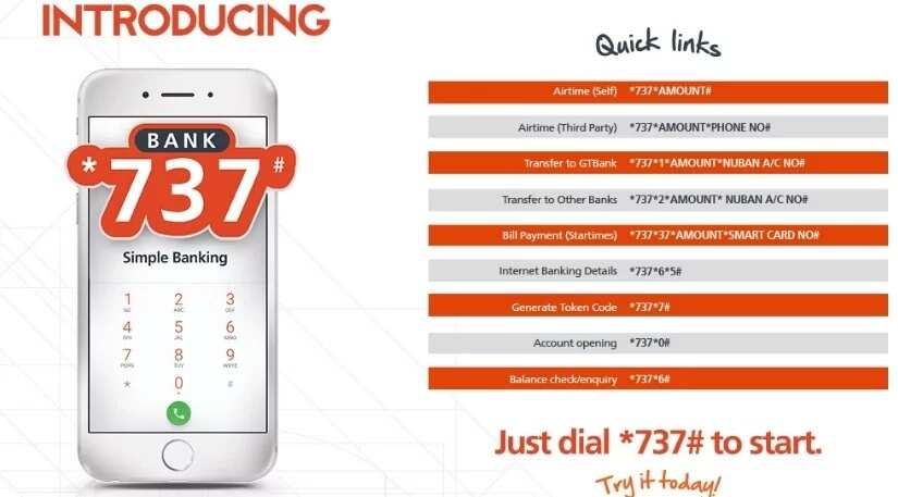 GTBank Simple Banking codes