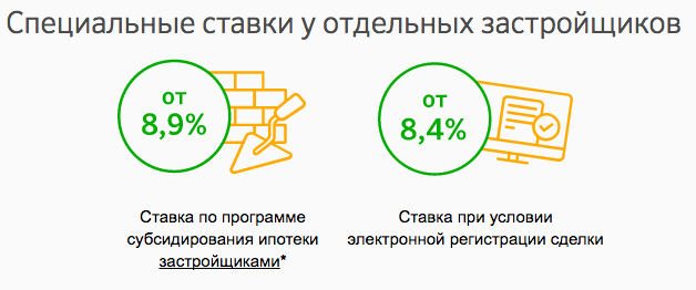 Акции у аккредитованных застройщиков Сбебанка