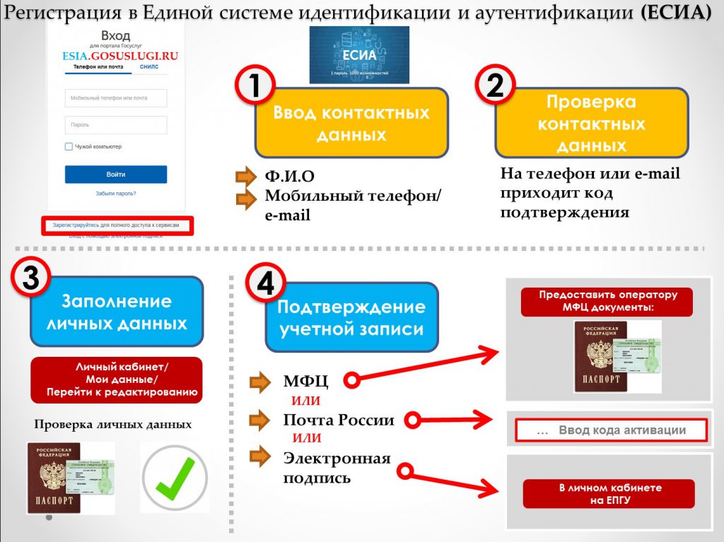 Дают ли кредит без прописки