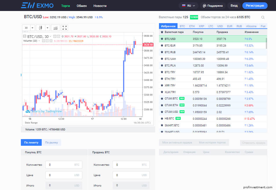 Заработок Биткоин, торгуя на криптобирже