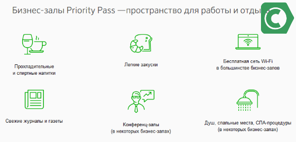 Priority Pass в Сбербанк 