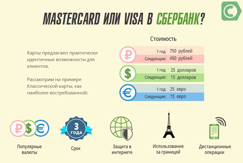 Какая карта лучше Visa или Mastercard Сбербанк: плюсы и минусы