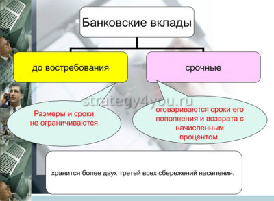 виды банковских вкладов