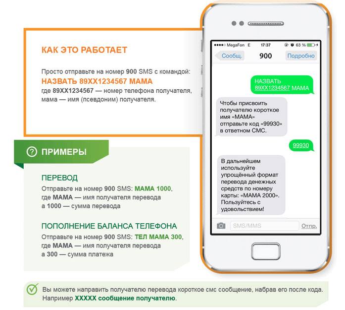 Перевести через сообщение деньги сбербанк. Перевести деньги через смс. Перевести деньги по смс Сбербанк. Перевести деньги через Сбербанк через смс. Перевести деньги по смс на карту.
