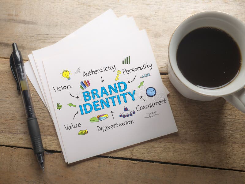 Brand Identity. Business Marketing Words Typography Concept. Brand Identity. Motivational inspirational business marketing words quotes lettering typography stock photos