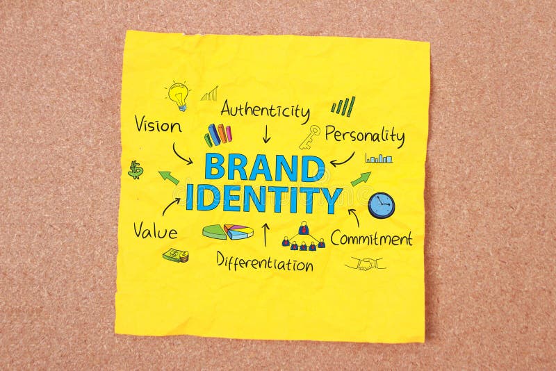 Brand Identity. Business Marketing Words Typography Concept. Brand Identity. Motivational inspirational business marketing words quotes lettering typography royalty free stock photo
