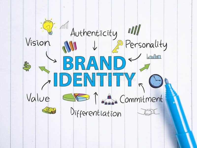 Brand Identity. Business Marketing Words Typography Concept. Brand Identity. Motivational inspirational business marketing words quotes lettering typography stock photo