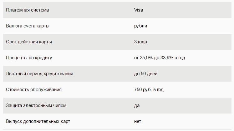 условия по кредитной карте visa classic от сбербанка
